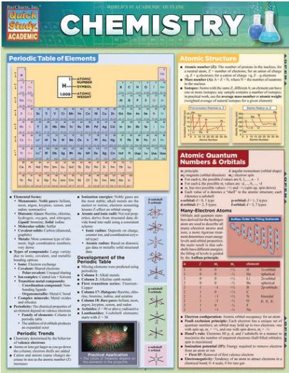 Chart Chemistry (SKU 1065144525)