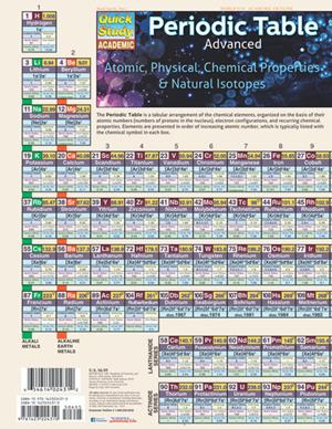 Image of Periodic Table Advanced