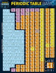 Image of Periodic Table Basic